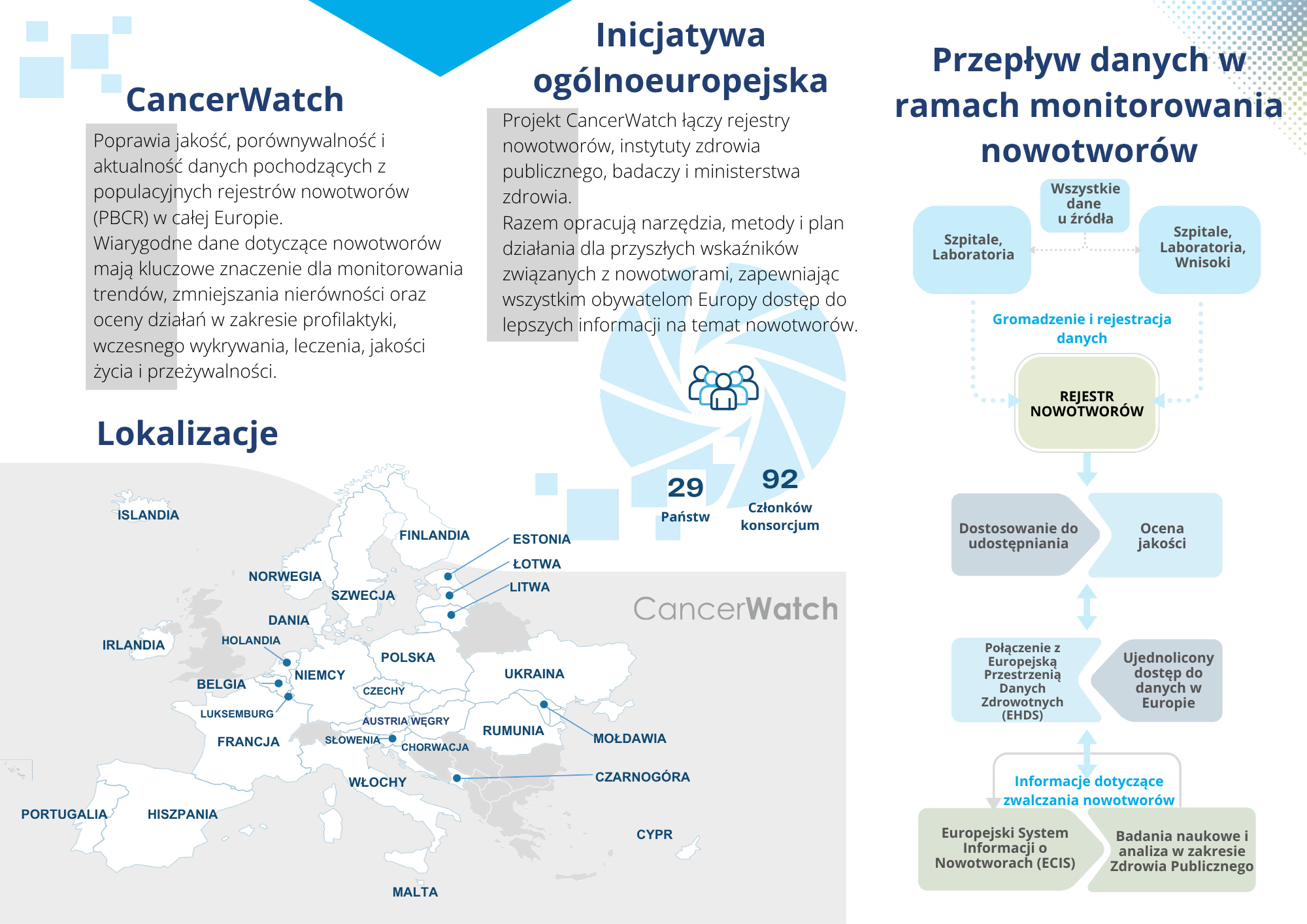 Zdjęcie przedstawia broszurę CancerWatch