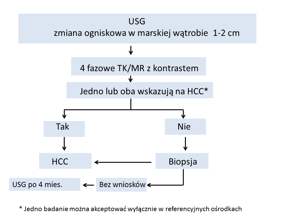 Rysunek 6